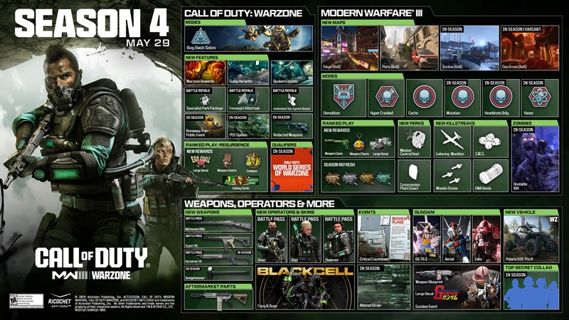 Call of Duty: Modern Warfare III Call of Duty: Warzone