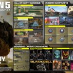 Call of Duty: Modern Warfare III Call of Duty: Warzone